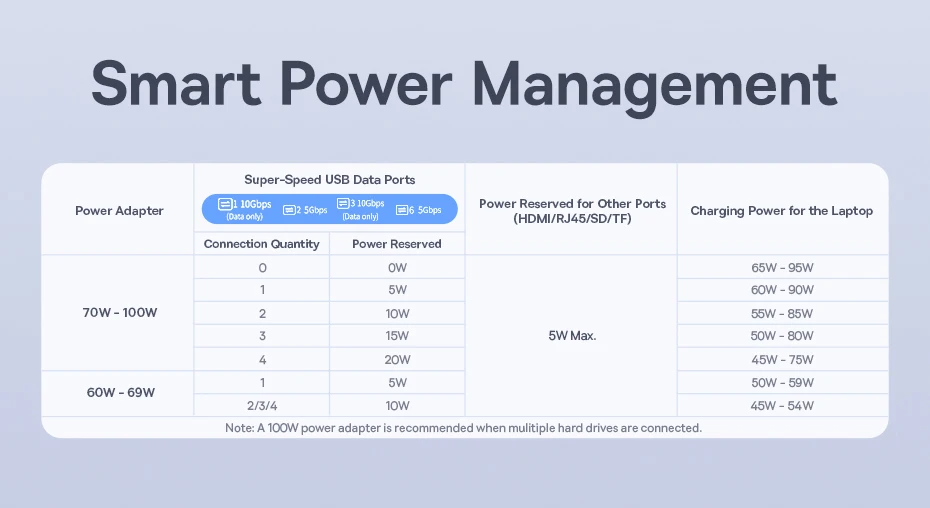 Baseus 12-in-1 USB C HUB to HDMI 4K@60Hz Dual Display USB 3.2 Adapter with RJ45 SD TF PD 100W Docking Station for Window Mac Hub - Image 19