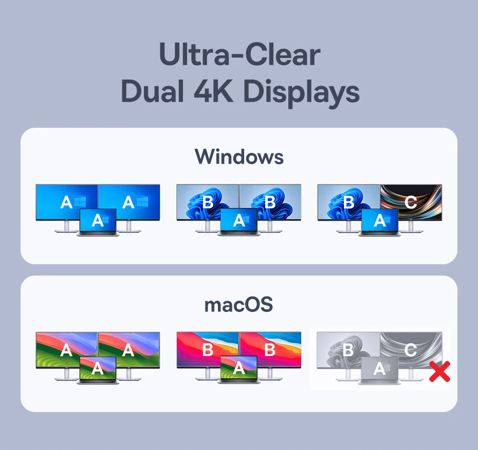 Baseus 12-in-1 USB C HUB to HDMI 4K@60Hz Dual Display USB 3.2 Adapter with RJ45 SD TF PD 100W Docking Station for Window Mac Hub - Image 16